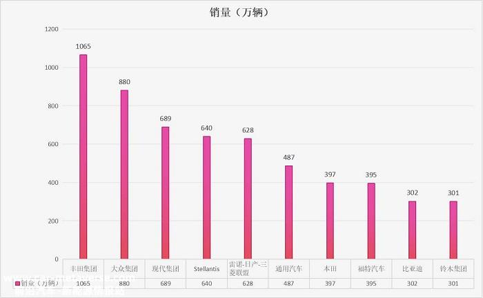 023年中国汽车工业运营数据出炉,比亚迪是否有机会超越特斯'