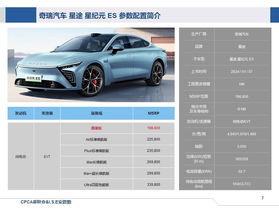 【联合发布】一周新车快讯(2024年1月6日-年1月12日）