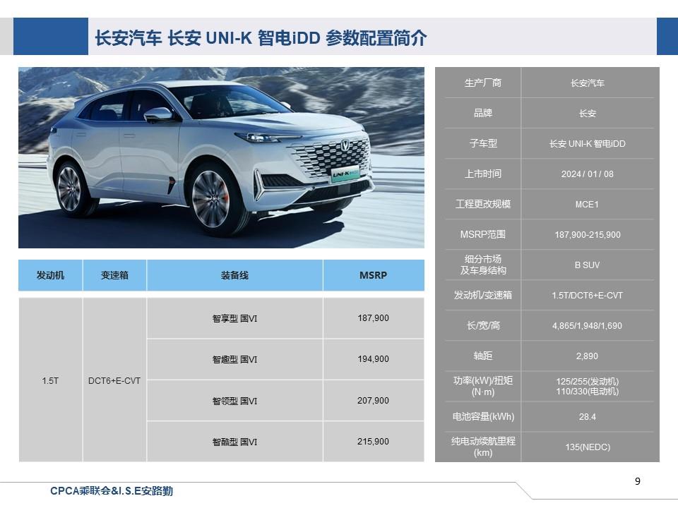 【联合发布】一周新车快讯(2024年1月6日-年1月12日）