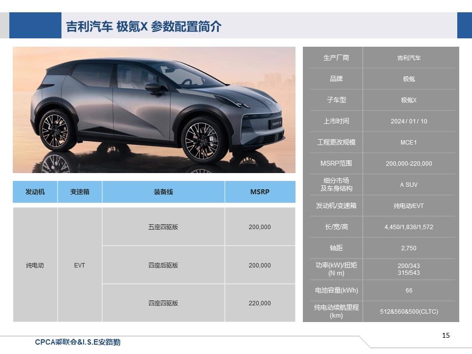 【联合发布】一周新车快讯(2024年1月6日-年1月12日）