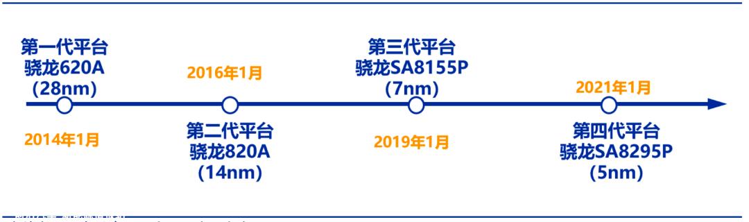 英特尔正在使用人工智能 把PC带到车上