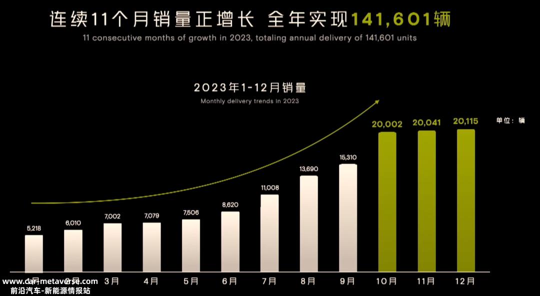 买MPV送SUV,买大七座送超大四座