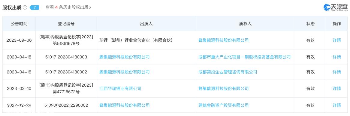 蜂巢能源走路窄了?主动撤回IPO意味着什么?