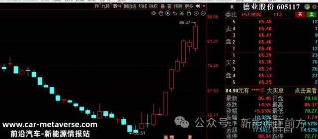 新能源正前方回复德业跌到哪个位置才能止跌?