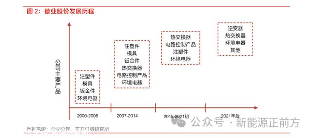 新能源正前方回复德业跌到哪个位置才能止跌?