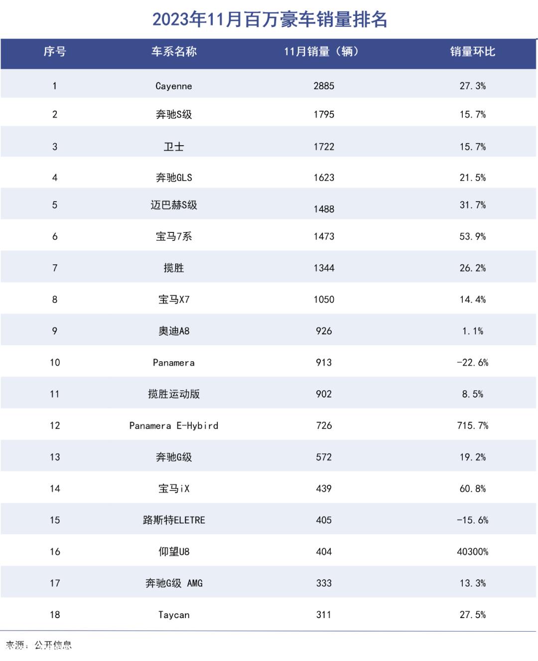 真正在中国市场遭遇暴击的豪华车品牌是以性价比保时捷是卖点