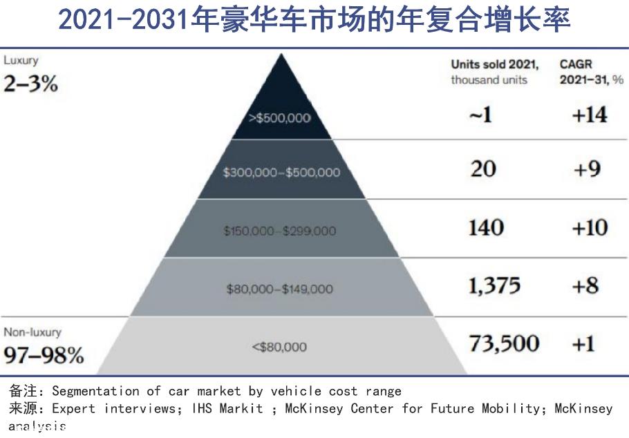 真正在中国市场遭遇暴击的豪华车品牌是以性价比保时捷是卖点