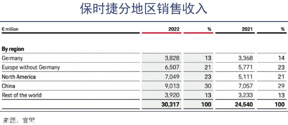 真正在中国市场遭遇暴击的豪华车品牌是以性价比保时捷是卖点