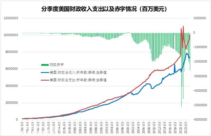 024年市场10个猜想"