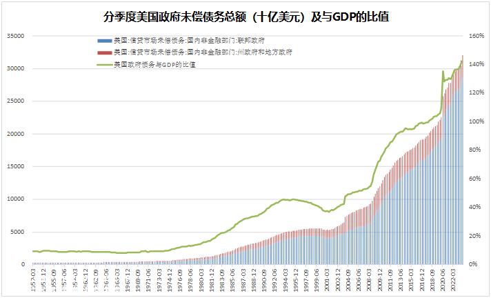 024年市场10个猜想"