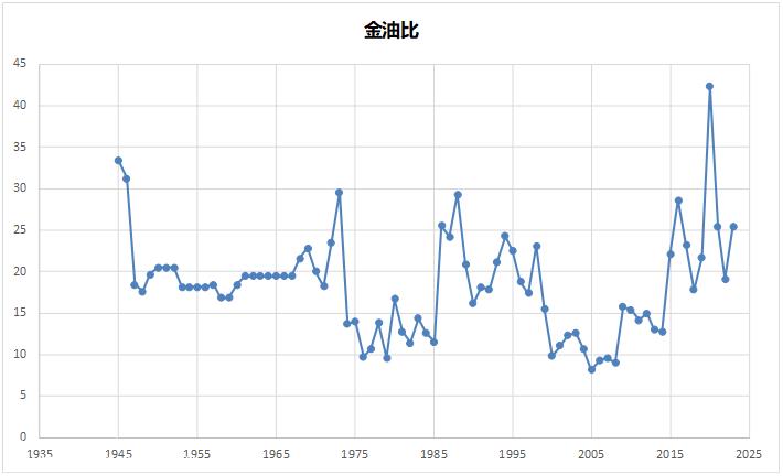 024年市场10个猜想"