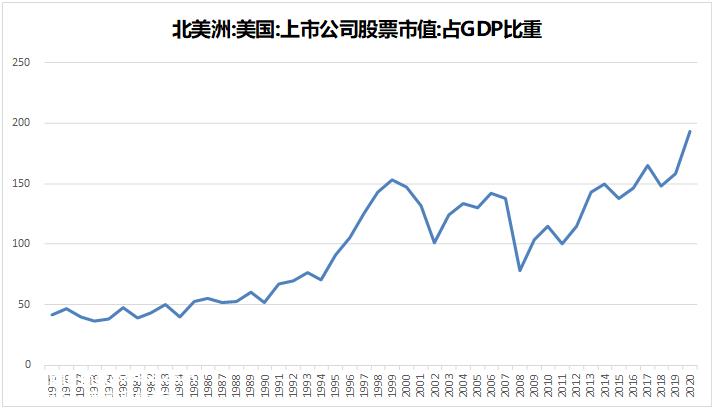 024年市场10个猜想"