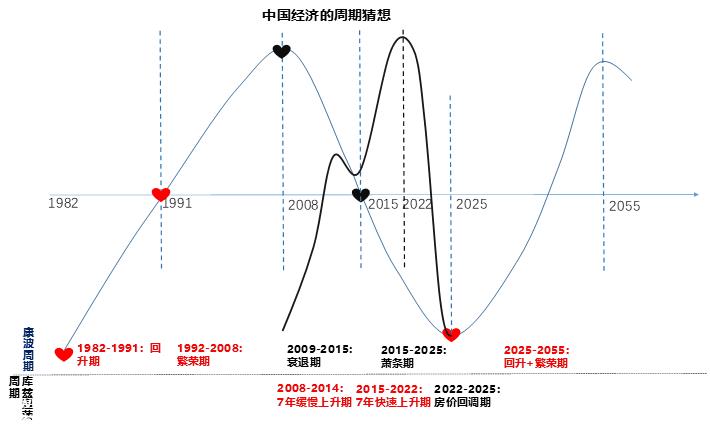 024年市场10个猜想"