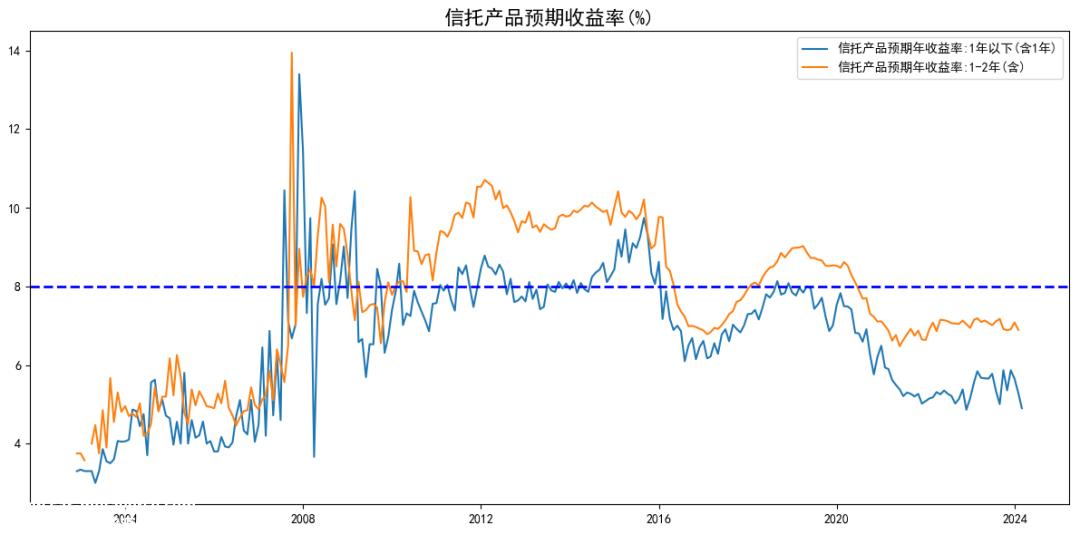 024年市场10个猜想"