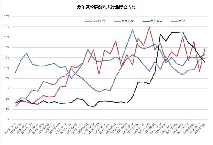 024年市场10个猜想"
