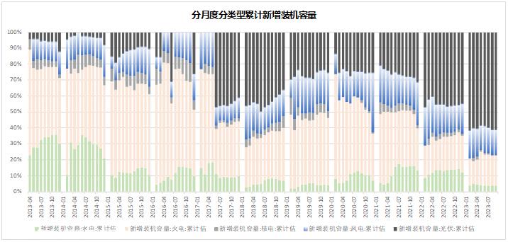 024年市场10个猜想"