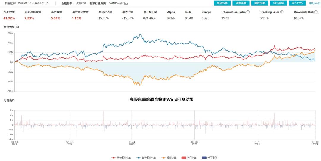 024年市场10个猜想"
