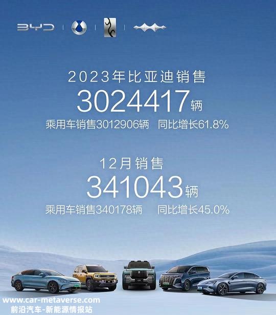 023年12月新能源乘用车零售销量达到94'