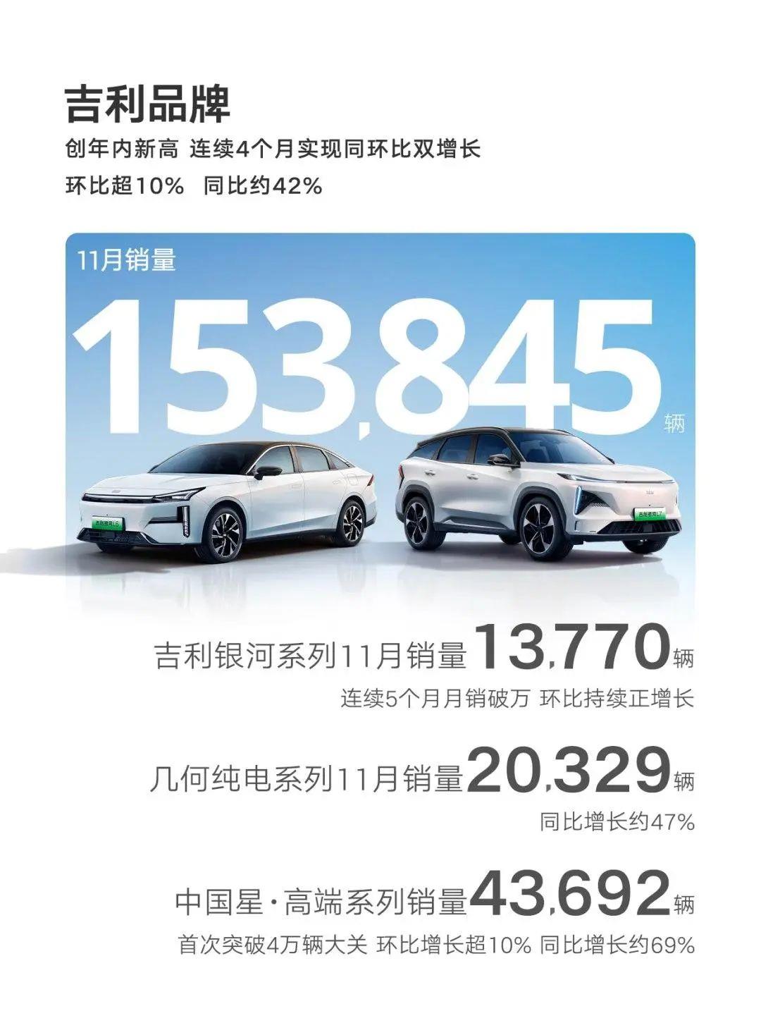 023年12月新能源乘用车零售销量达到94'
