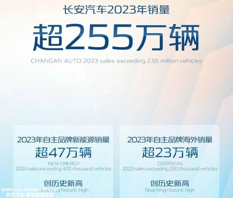 023年12月新能源乘用车零售销量达到94'