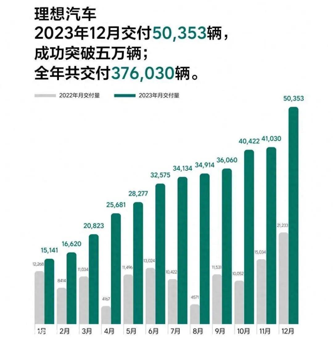 023年12月新能源乘用车零售销量达到94'
