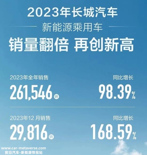 023年12月新能源乘用车零售销量达到94'