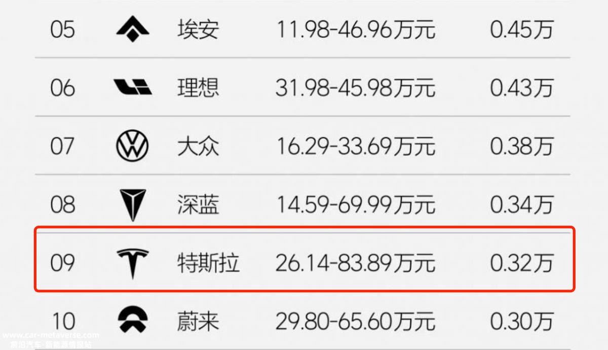 特斯拉开枪后,国内汽车公司应该如何应对?