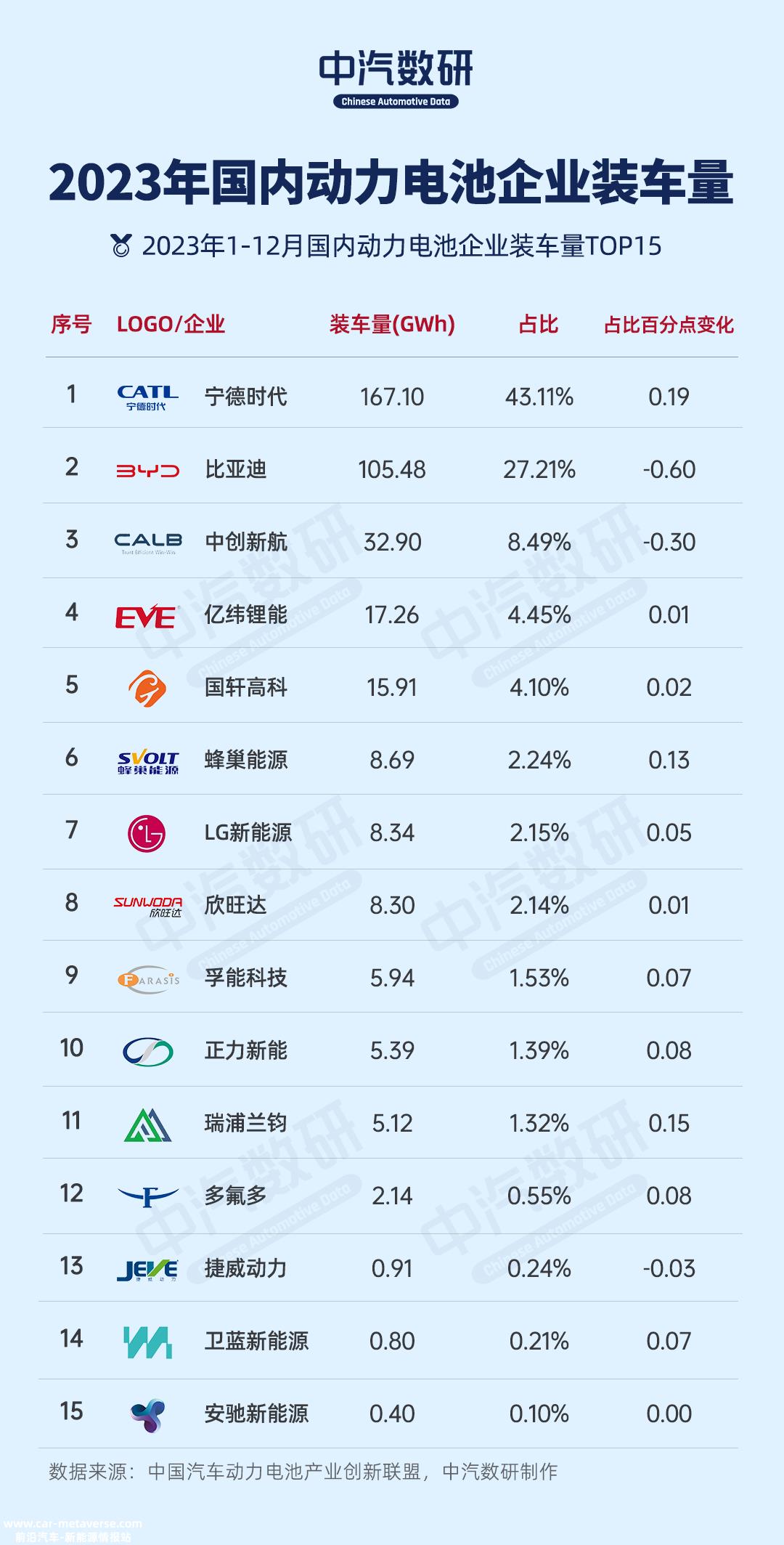 中创新航实现32