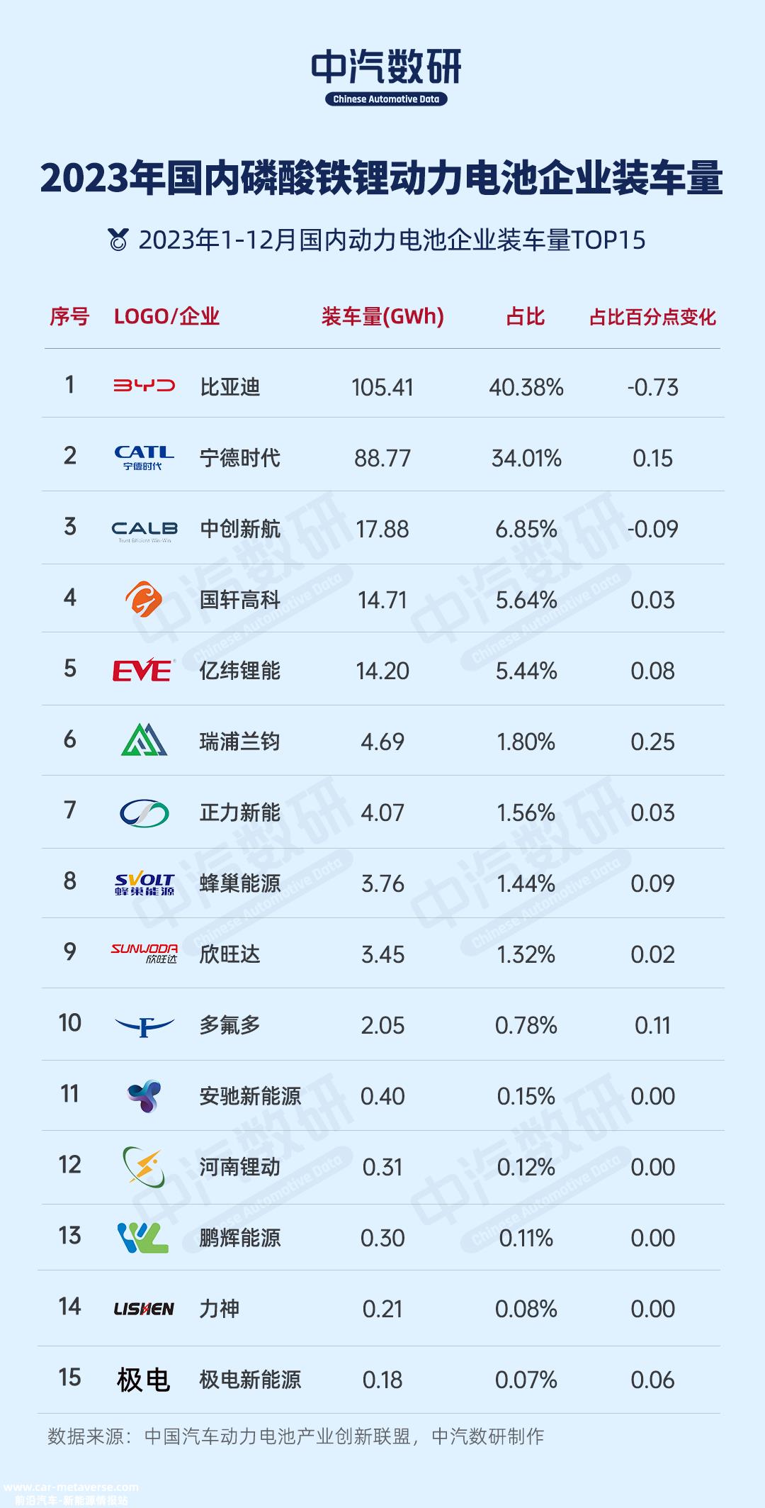 中创新航实现32