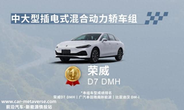 荣威D7 DMH给我们上了一课：有实力，才敢和汉 DM-i“肩并肩”