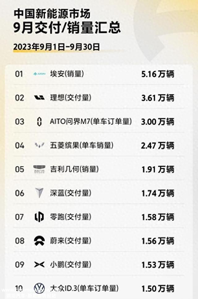 新能源市场向好，但需要保持悲观