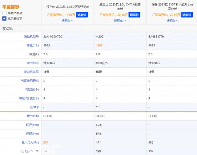 0万预算别只看合资SUV了，领克01不更香吗？"