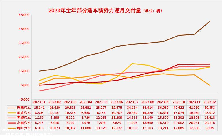 哪咤汽车为什么闹不动了?