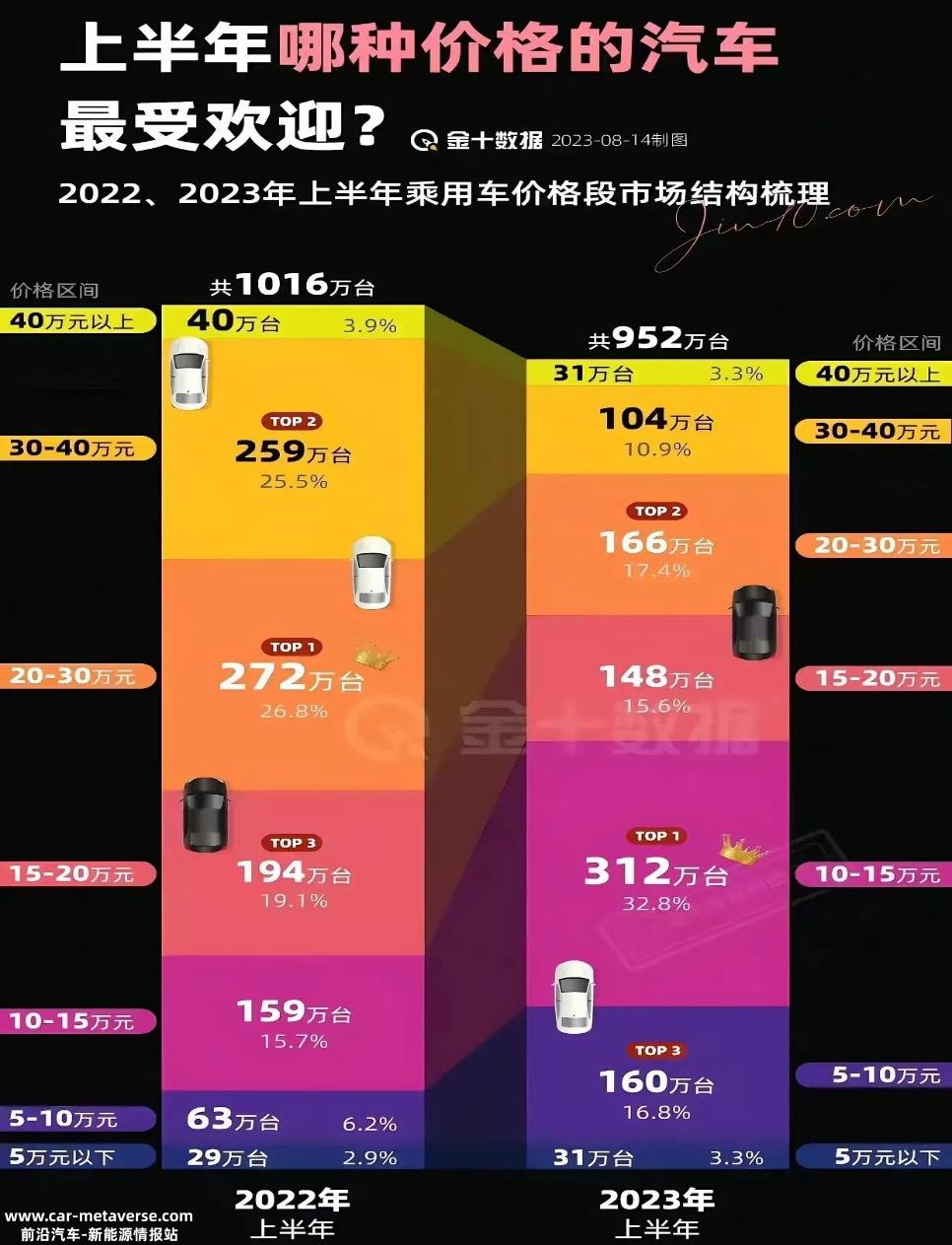 022年,哪咤汽车全年交付15万辆,压力很大'