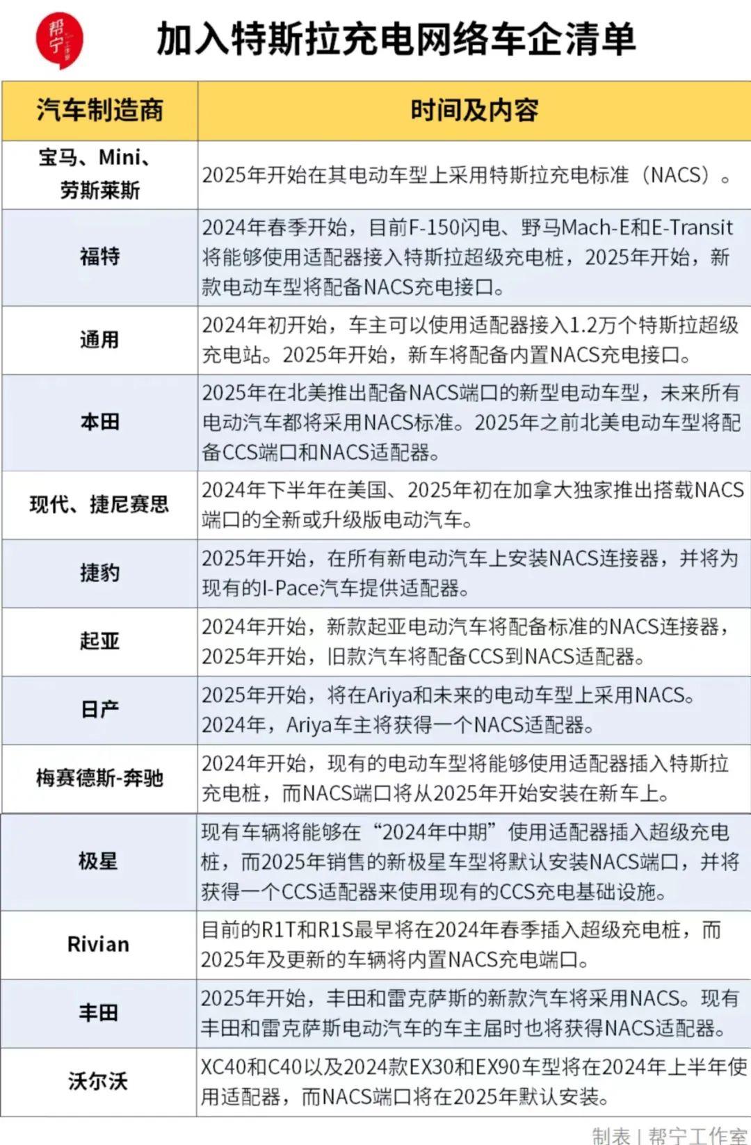 角斗士马斯克