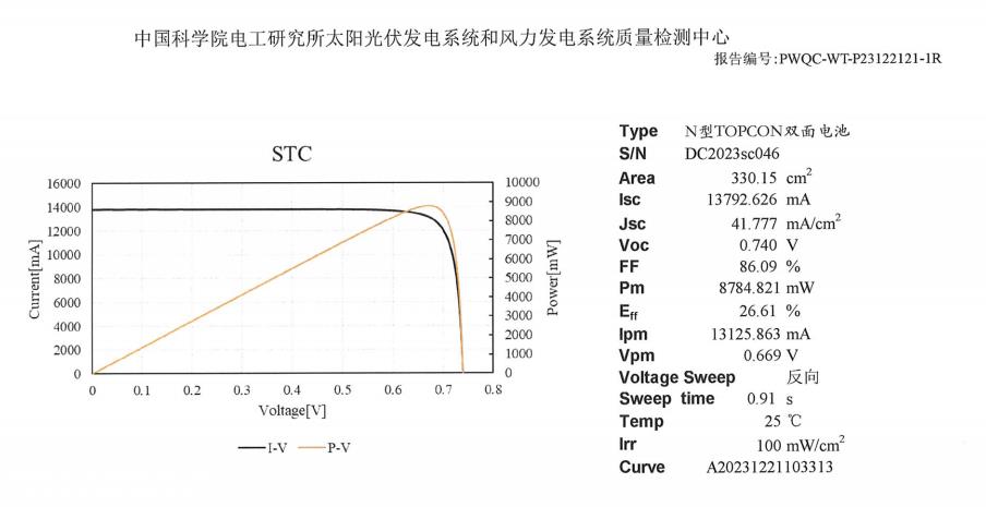 N型TOPCon电池测试效率达到26