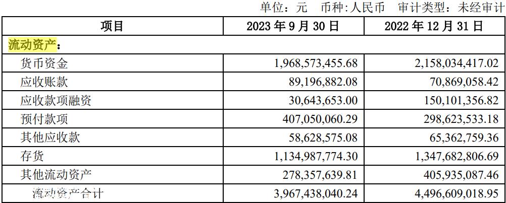 Part One借款扩产,增不保值
