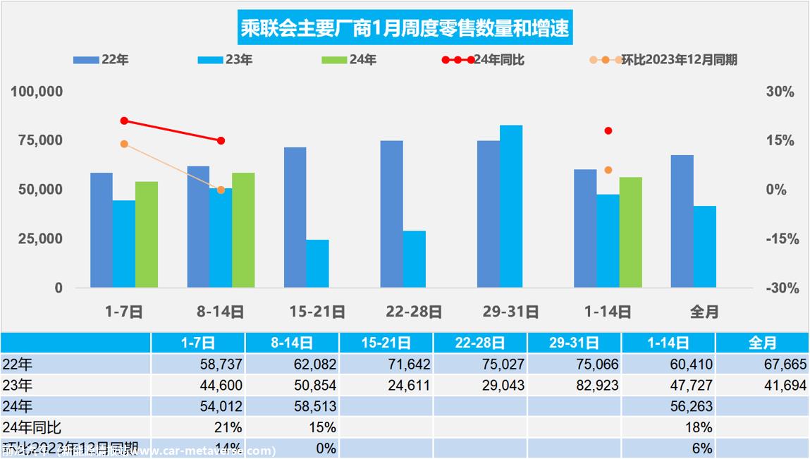 【周度分析】车市扫描(20240108-0114)