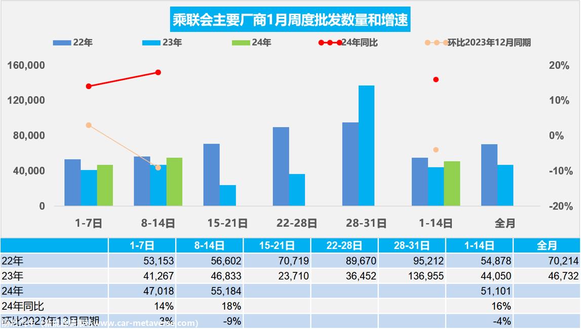 【周度分析】车市扫描(20240108-0114)