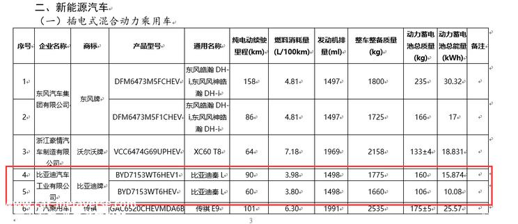 纯电续航最高达90km 比亚迪秦L信息曝光