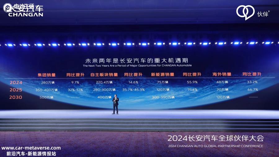 80万辆销量/8款新车
