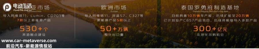 80万辆销量/8款新车