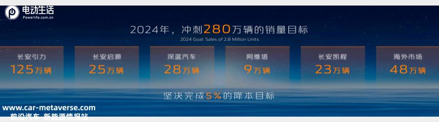 80万辆销量/8款新车