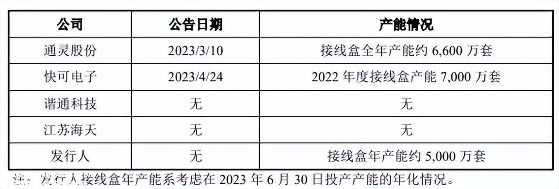 光伏组件产能存在大量技术和尺寸落后的无效产能
