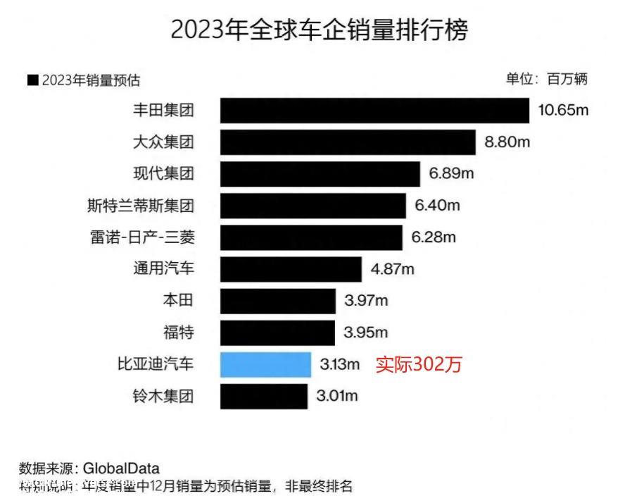 比亚迪不再生产燃油车,都是新能源汽车
