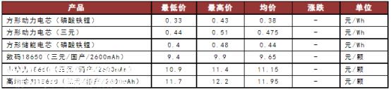 未来3年汽车市场整体或不同细分市场将在五年内继续打