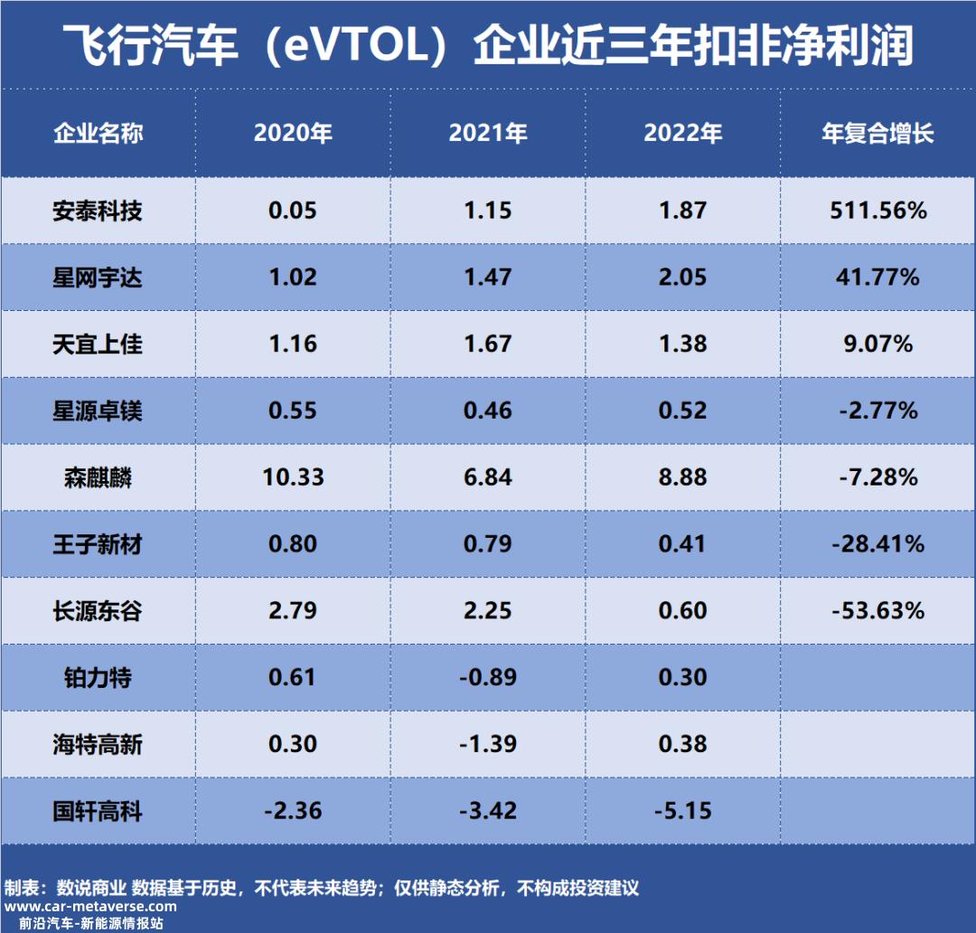 飞行汽车(eVTOL)十大成长能力
