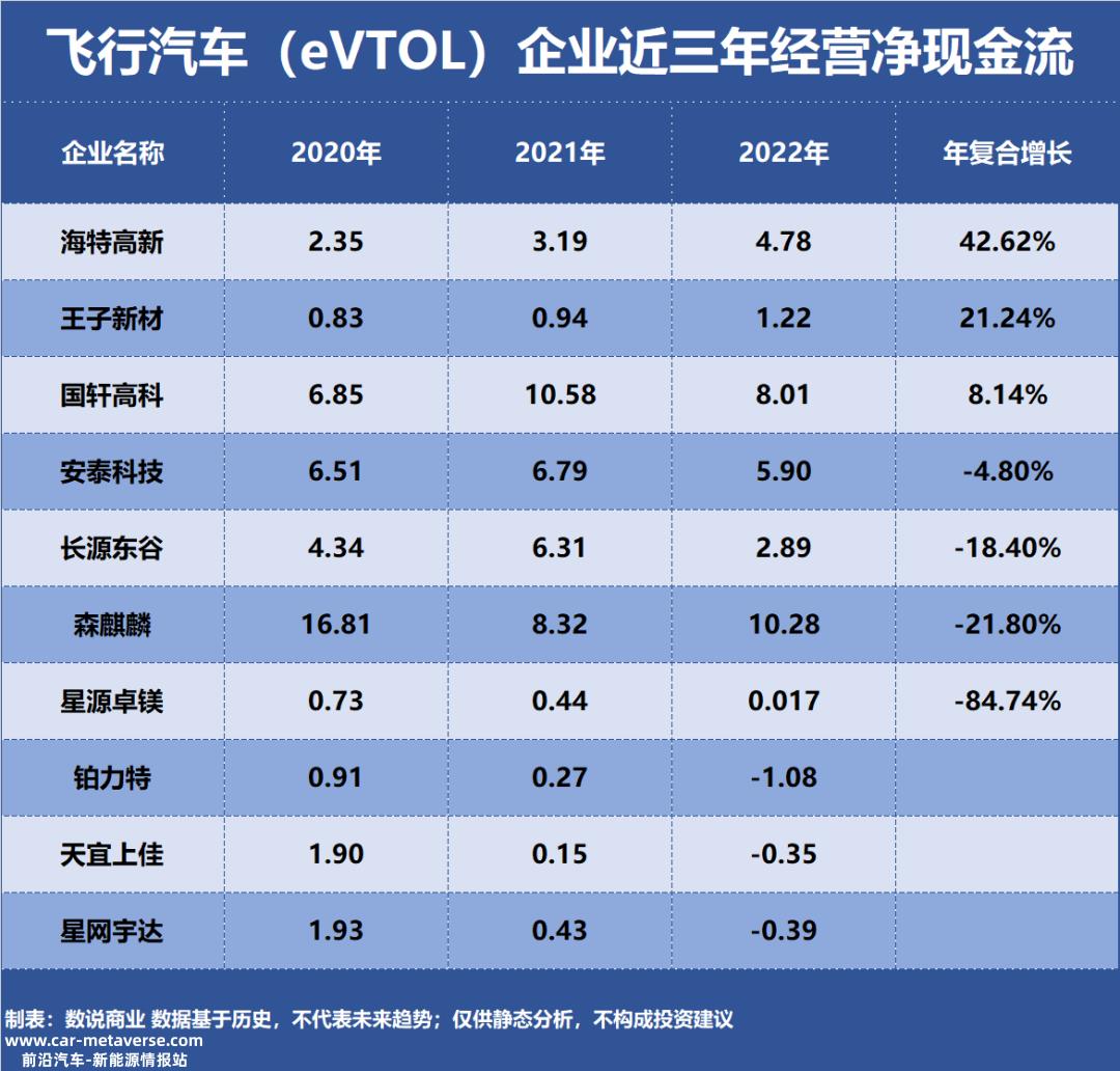 飞行汽车(eVTOL)十大成长能力