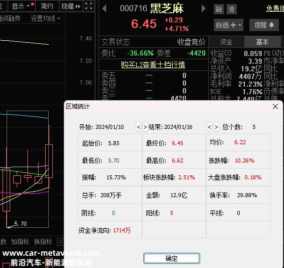 黑芝麻:2023年储能锂电池相关项目不具备经营条件