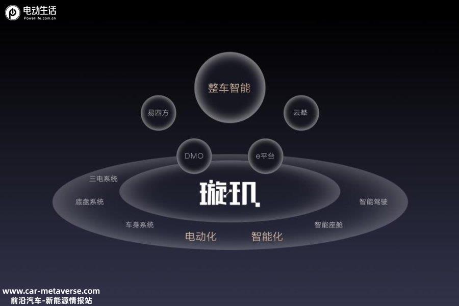 比亚迪发布璇玑架构，重新定义智能汽车为整车智能